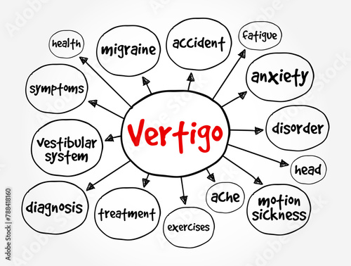 Vertigo is a sensation of motion or spinning that is often described as dizziness, mind map text concept background