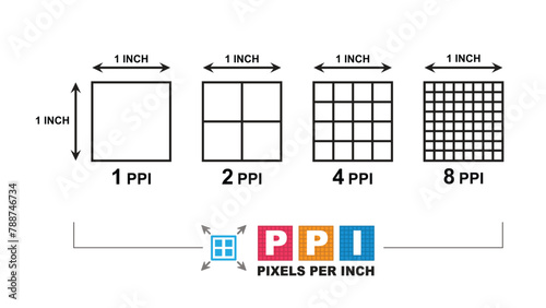 PPI - Pixels Per Inch. Measurements guideline of the pixel density of an electronic image device. Acronym technology. set square grid, with different point size, vector pattern grid,