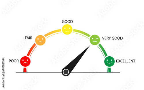 Credit score vector image with circle smile image, credit score meter