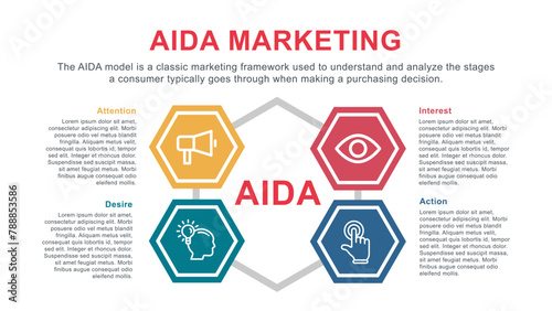 AIDA model for Attention Interest Desire Action infographic concept with 4 polygon