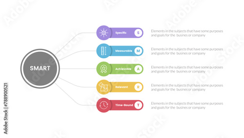 SMART goals setting framework infographic with circle linked line with round rectangle box with 5 step points for slide presentation photo