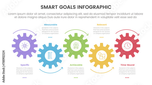 SMART goals setting framework infographic with gear cycle arrow circular on horizontal direction with 5 step points for slide presentation