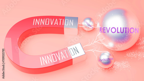 Innovation attracts Revolution. A magnet metaphor in which power of innovation attracts revolution. Cause and effect relation between innovation and revolution. ,3d illustration