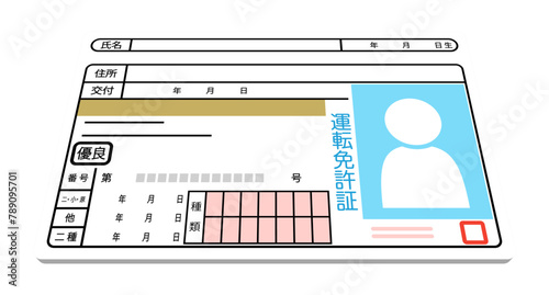 運転免許証