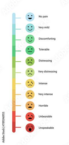 pain measurement scale. set of emotion icons from happy to crying. pain test for people