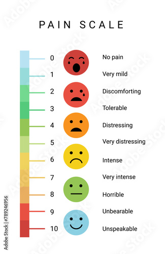 pain measurement scale. set of emotion icons from happy to crying. pain test for people