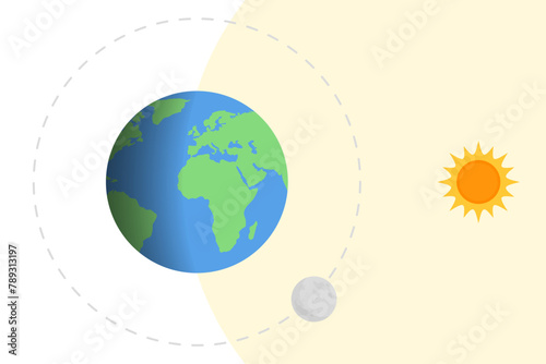 Earth, sun and moon. Vector illustration of a day and night cycle. Earth rotation and movement around the Sun.  Seasons and weather diagram.  Astronomical design of sun illuminating the earth and moon