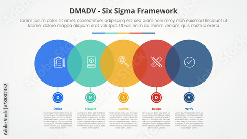 DMADV six sigma framework methodology concept for slide presentation with big circle horizontal with small on bottom with 5 point list with flat style