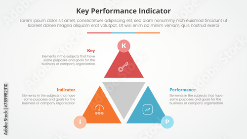 KPI key performance indicator model infographic concept for slide presentation with triangle cycle circular shape slice with circle badge with 3 point list with flat style