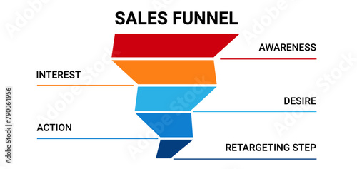 Sales funnel diagram. Marketing system with business pyramid of purchases and sales and graph planning steps and interests of vector buyers