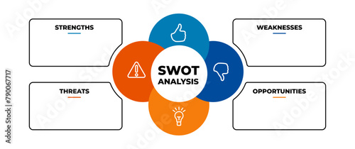 Swot diagram template. Cpa strategy with marketing management model and presentation of business layout project with creative vector capabilities