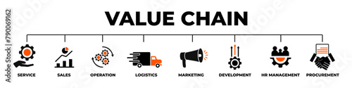 Value chain business analysis. Strategy for service and development with infographics of logistics and industry with innovations of purchasing vector distribution