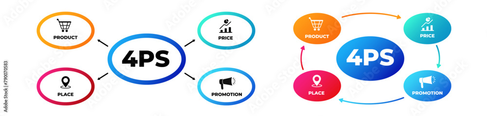 Marketing 4ps mix communication. Service and offer strategy with ...