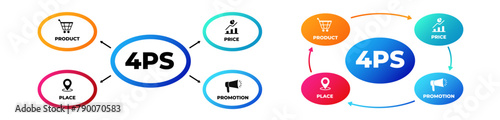Marketing 4ps mix communication. Service and offer strategy with announcement of business offers and management of successful sales with vector advertising
