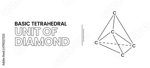 Basic Tetrahedral Unit of Diamond