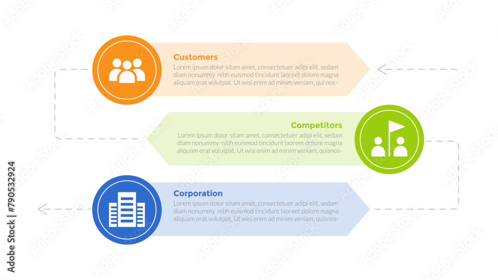 3cs marketing model infographics template diagram with big circle and arrow shape background with 3 point step design for slide presentation