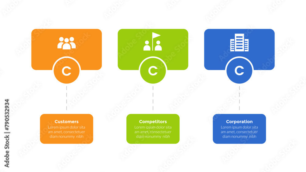 3cs marketing model infographics template diagram with rectangle shape with circle with 3 point step design for slide presentation 3cs marketing model infographics template diagram with rectangle shape with circle with 3 point step design for slide presentation