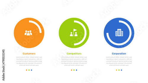 3cs marketing model infographics template diagram with piechart progress percentage on big circle with 3 point step design for slide presentation
