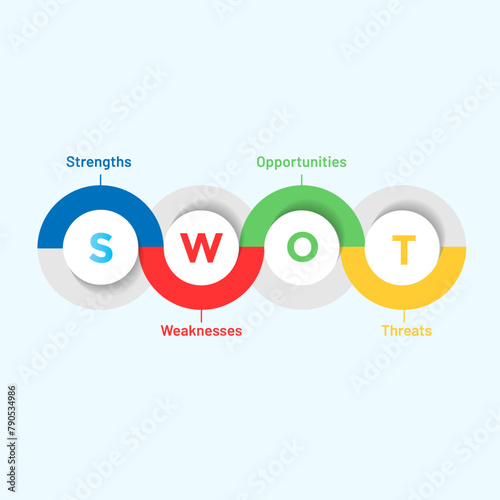 Four colorful elements Concept of SWOT-analysis template