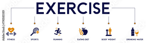 Exercise banner website icons vector illustration concept of with an icons of fitness, sports, running, eating diet, body weight, drinking water, organic, physical exercise on white background