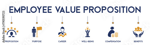 Employee value proposition banner website icons vector illustration concept of with an icons of purpose, career, well being, compensation, benefits, motivate, retain, EVP, strategy on white background