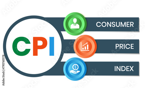 Consumer Price Index acronym. typography design illustration with line icons