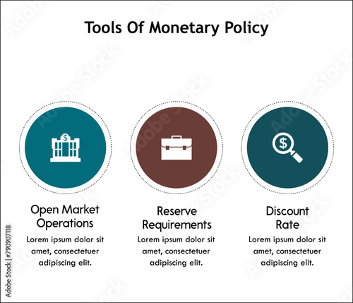 Three tools Of Monetary Policy - Open Market Operations, Reserve Requirements, Discount rate. Infographic template with icons and description placeholder