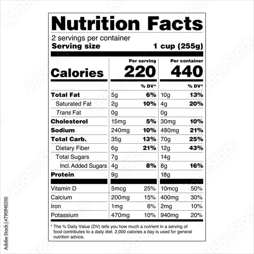 Nutrition Facts Label US Food Drugs Administration FDA Dual Column Display Per Serving and Per Container