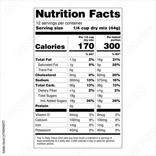 Nutrition Facts Label US Food Drugs Administration FDA Dual Columns Two Forms of the Same Food