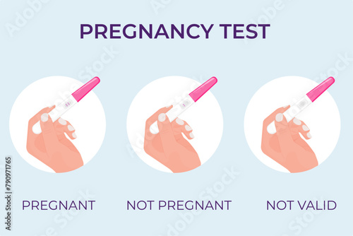 Pregnancy test set. Positive, negative and not valid pregnancy tests in woman's arm