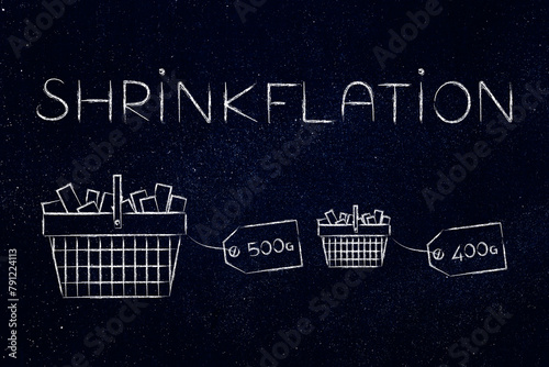 Shrinkflation design with product weight labels on shopping baskets, products getting smaller for the same price due to Inflation
