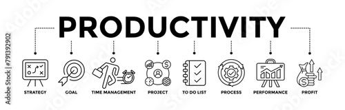 Productivity banner icons set with black outline icon of strategy, goal, time management, project, to do list, process, performance, and profit 