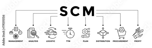 SCM banner icons set for Supply Chain Management with black outline icon of management, analysis, logistic, ttm, plan, distribution, procurement, and profit	