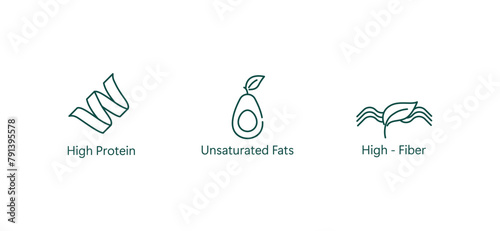 Nutritional Powerhouse Icon: High Protein, Unsaturated Fats, High Fiber Vector Design