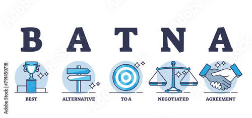 BATNA as best alternative option to negotiated agreement outline diagram, transparent background. Labeled educational explanation for making negotiation successful and most appealing illustration.