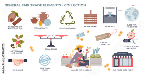 Fair trade for sustainable and ethical process tiny person collection, transparent background. Labeled element set with raw cocoa, coffee beans and cotton production illustration.