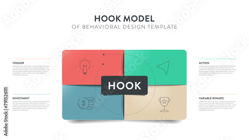 Hook model of behavioral design strategy framework infographic diagram banner template with icon vector has trigger, action, variable reward and investment cycles. Habit-forming product. Presentation.