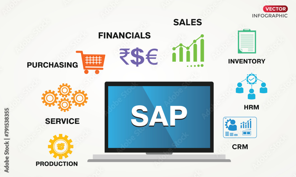 Sap Programa SAP system software (ERP) enterprise resource planning global with ...