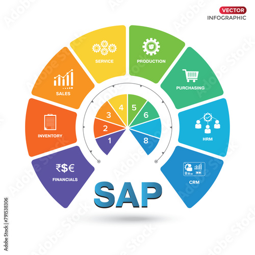 SAP Enterprise Resource Planning (ERP) construction concept module in circle vector illustration icons