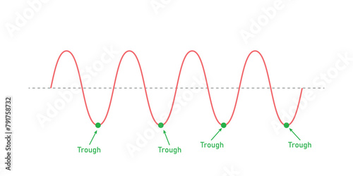 The basic properties of waves in physics. Parts of a transverse wave.
