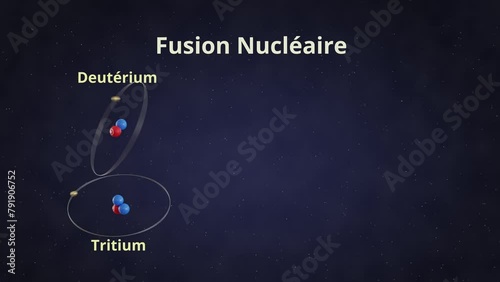 Schematic animated video of nuclear fusion. One Deuterium and one Tritium isotope of hydrogen are fused to result in one Helium atom, one Neutron and an energy surplus. Labeling in French language