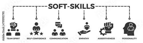 Soft-skills banner web icon illustration concept for human resource management and training with icon of team spirit, self-confidence, communication, empathy, assertiveness, and personality