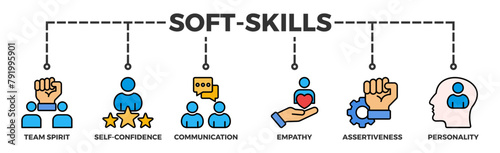Soft-skills banner web icon illustration concept for human resource management and training with icon of team spirit, self-confidence, communication, empathy, assertiveness, and personality