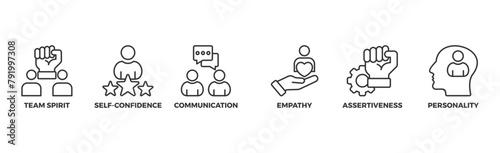 Soft-skills banner web icon illustration concept for human resource management and training with icon of team spirit, self-confidence, communication, empathy, assertiveness, and personality