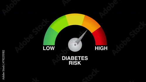 Diabetes risk scale indicator dial high low health animation black background photo