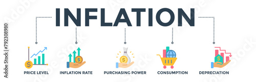 Inflation banner web icon concept with icon of the price level, inflation rate, purchasing power, consumption, and depreciation. Vector illustration 