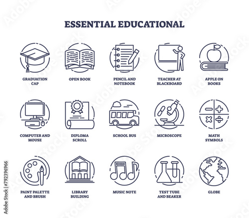 Essential educational icons with school learning elements outline concept. Labeled teaching equipment for chemistry, math and art course in university vector illustration. Education and graduation.
