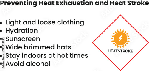 Preventing heat exhaustion and heat stroke