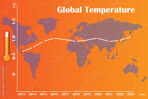 Global Temperature rise chart with warm orange background and world map. Global Temperature rise by approx 1.17 degrees Celsius) chart. Climate change 