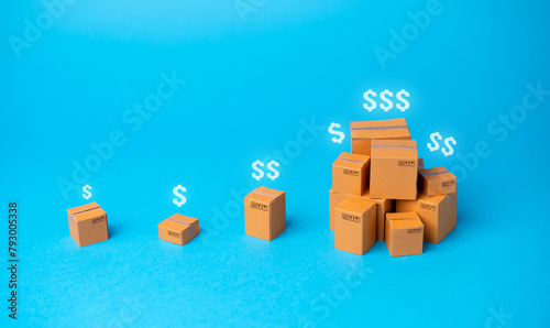 Commodity prices. Added value. Rising prices. Increase in supplies and production rates. Enhancement in the attractiveness of goods, high demand. Economic GDP acceleration boost. Tax increase.